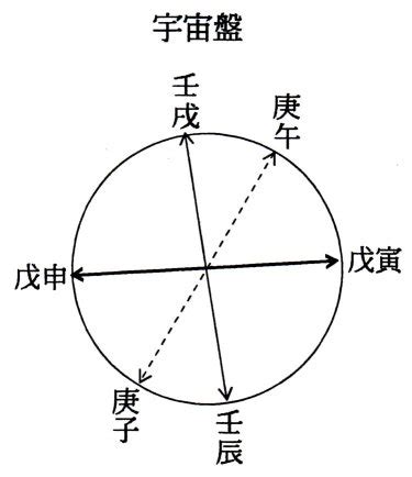 大運 納音|朱学院 ｜ 納音（なっちん）2021年1月（志村けんさ 